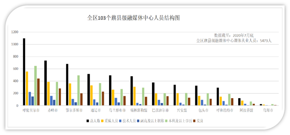 旗县人口数据_中国人口老龄化数据图(2)