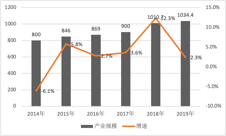 在22世纪人口会迅速增长_在阳光下成长绘画(2)