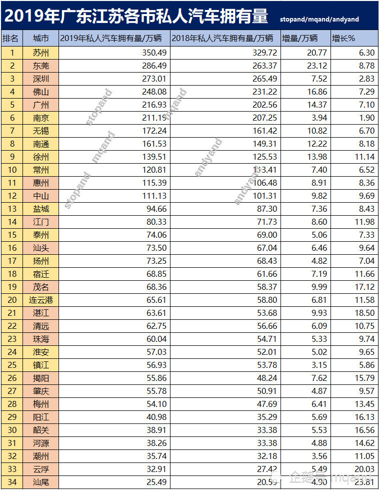 汕头GDP超过江门_如果浙江补齐衢州 丽水这两块短板,将成为 中国第一省 城市(2)