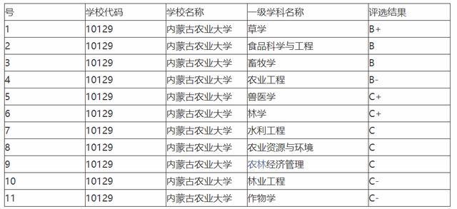 食品大学排名_世界排名前100的大学(2)