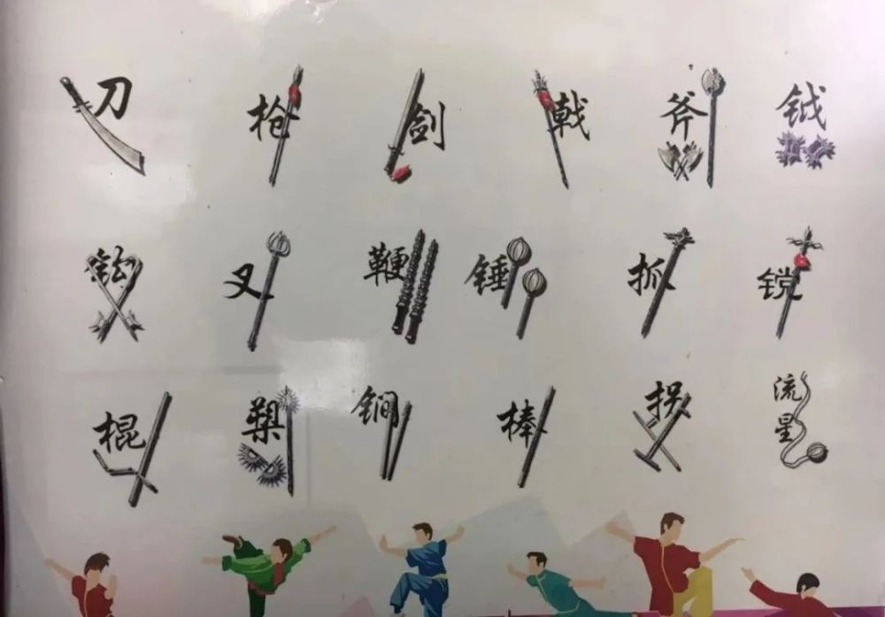 其实,所谓"十八般,并非仅仅局限于十八种兵器,而是古代多种武艺的