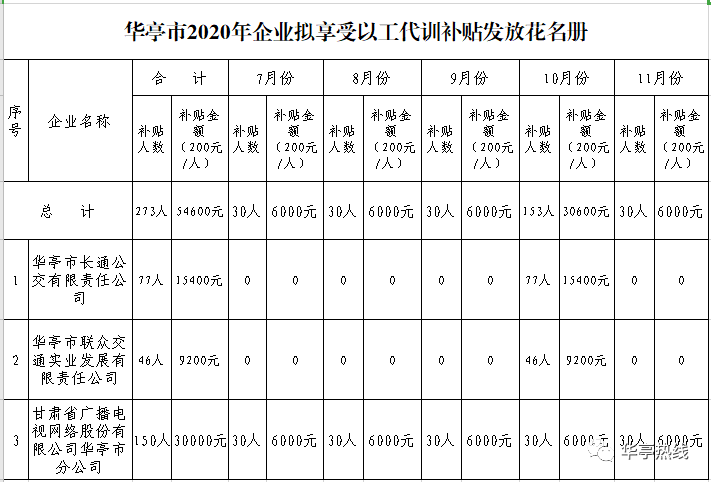 华亭市2020年GDP_华亭市2020年第一季度城镇低收入家庭租赁补贴信息公示(2)