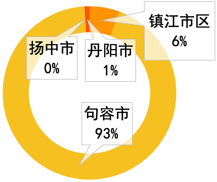 长江镇2020年GDP_2020年长江镇房价是涨还是跌 如皋锦园怎么样(3)