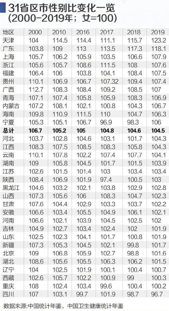 四川人口最少的时候是多少