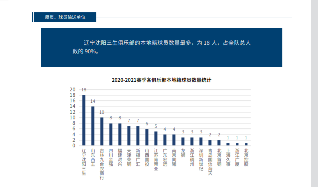 籍贯GDP