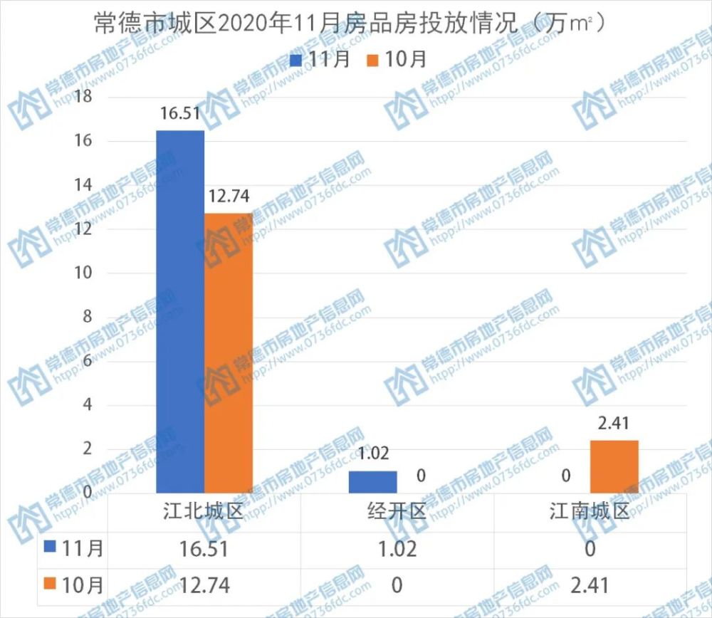 2000年常德市人口_常德市地图(2)