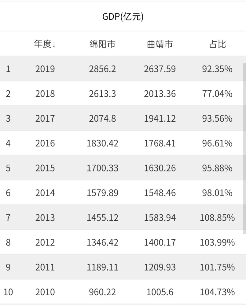 烟草行业占云南经济总量多少_云南烟草品牌价格图片
