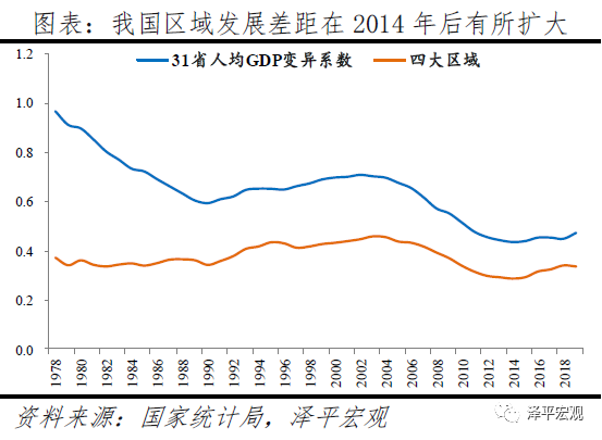 中国为什么北方gdp比南方经济_70万年薪招青年教师 有钱任性的南方高校,真的要碾压北方高校了吗(3)