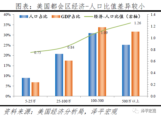 日本土地和人口_中国和日本的人口结构(3)