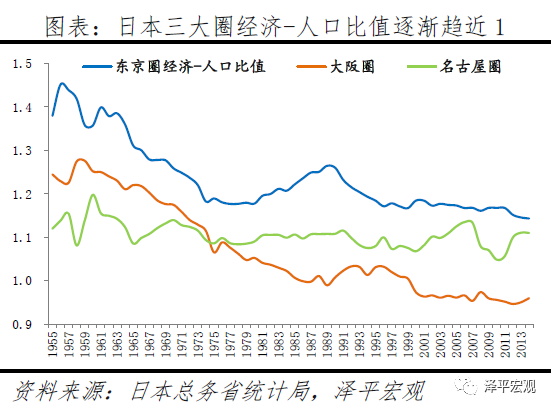 南北方人口比例_阅读下列材料 材料一 中国古代南北人口比例对照表 朝代 南方