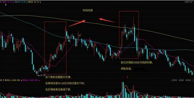 均线夹层走势纯属重要的股价弱势特征,无论是单线夹层还是双线夹层,都