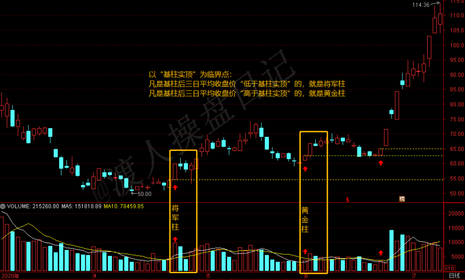 那么王牌柱的质量由低到高可以逐级划分为" 将军柱"" 黄金柱"和" 元帅