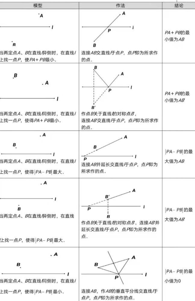 模型系列将军饮马