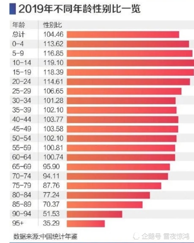 中国六十岁以上人口有多少_60岁以上人口10年增长8643万,我国将 稳妥实施渐进式(3)