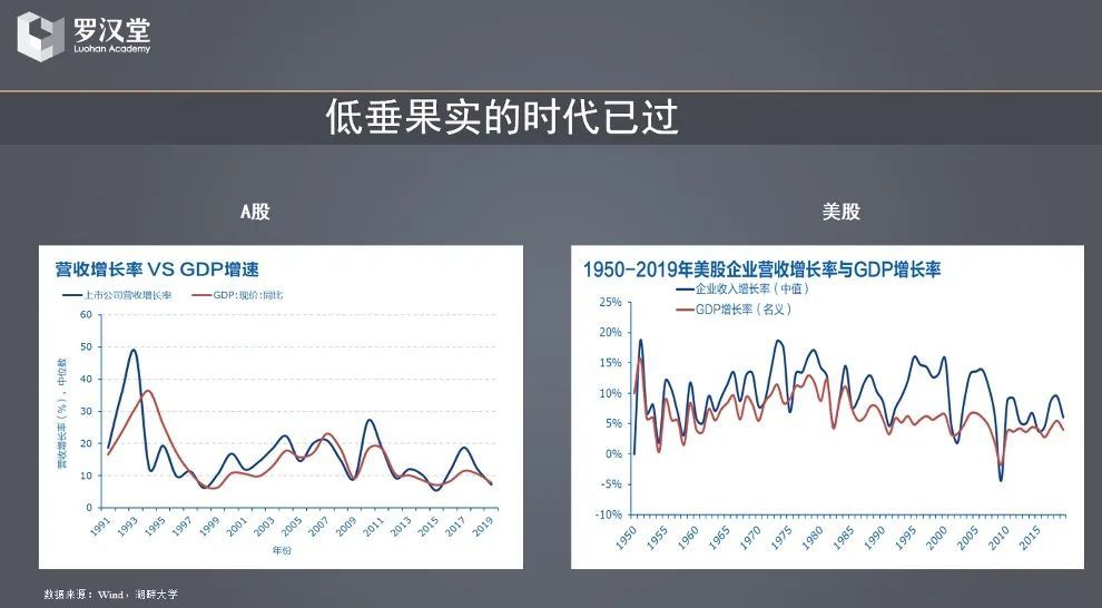 为什么中国重视gdp_中国gdp增长图(3)