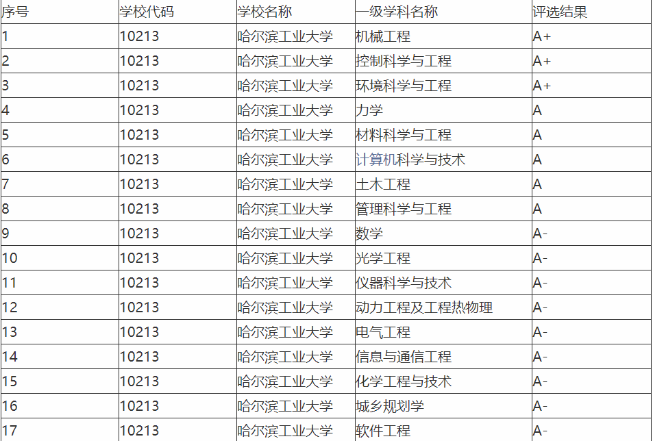 大学工学排名_世界排名前100的大学(2)