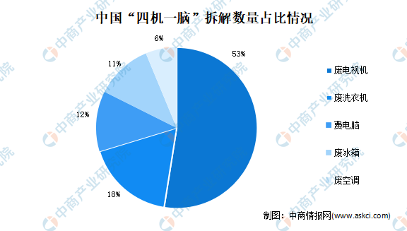 榆林2021gdp预测_甘肃兰州与陕西榆林的2021年上半年GDP谁更高(3)