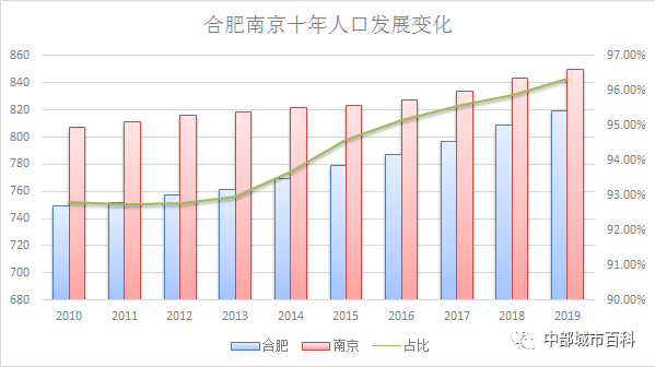 追GDP(2)