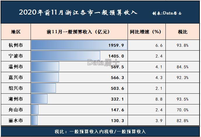 2020湖州吴兴区gdp_2020中国城乡统筹百佳县市 榜单出炉 吴兴第一(3)