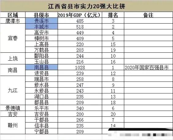 江西2021年各县gdp