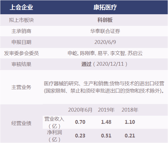 西安康拓医疗技术股份有限公司