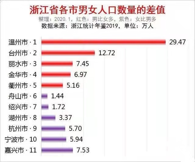 2020南北方人口比例_便秘人口比例图