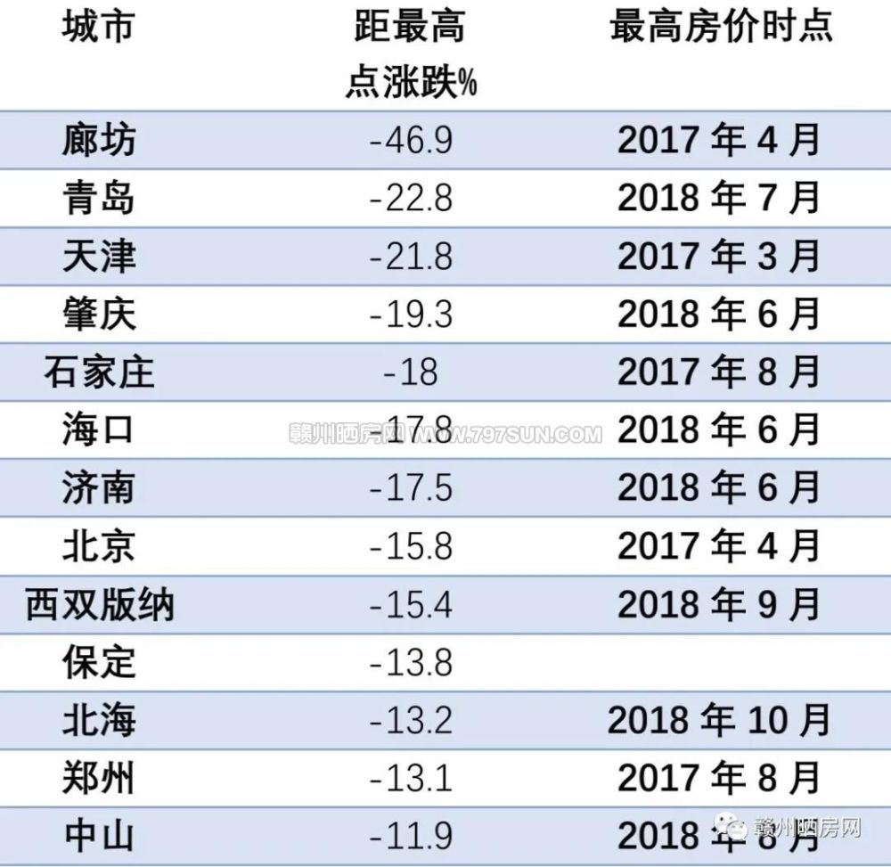 全国城市万元gdp能耗排名滨州_中国城市gdp排名 30省万元GDP能耗公布 9个省份增速超过3(2)