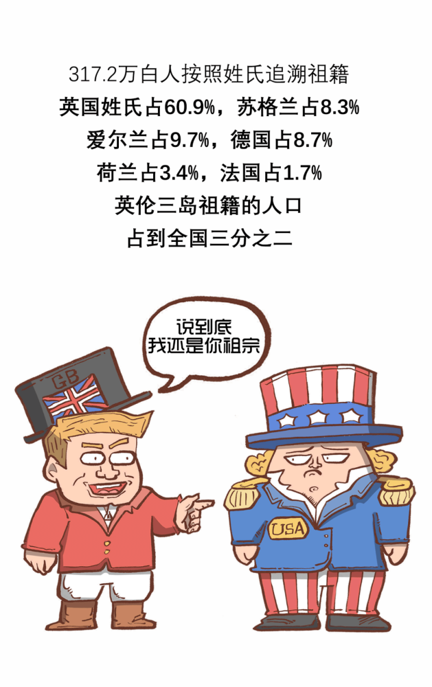 漫画美国商业史【第四回】独立前夕的美国