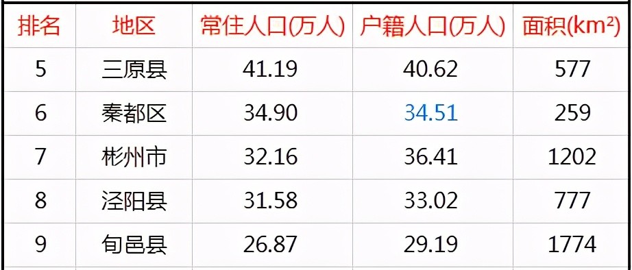 旬邑县人口多少_旬邑县地图(2)