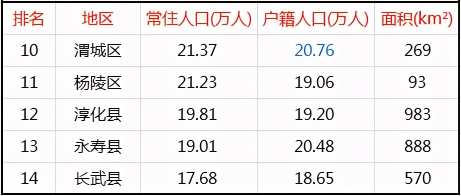 礼泉人口多少_老王会,名气大,越办越好越壮大