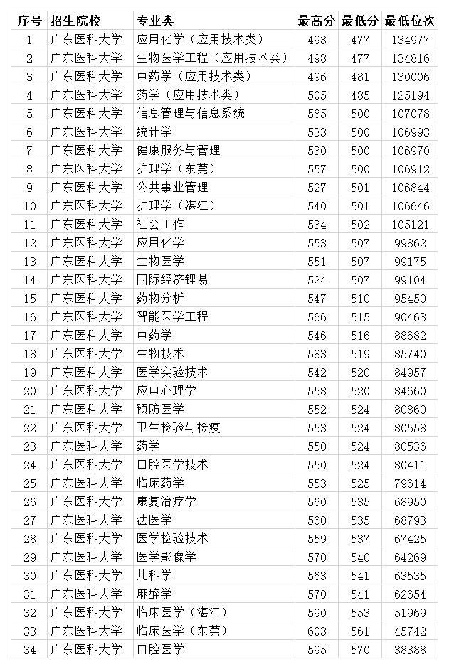齐齐哈尔大学大学三表2013年录取分数线_2010年江西财经职业学院录取姜泓洋的高考分数_济南大学录取分数线