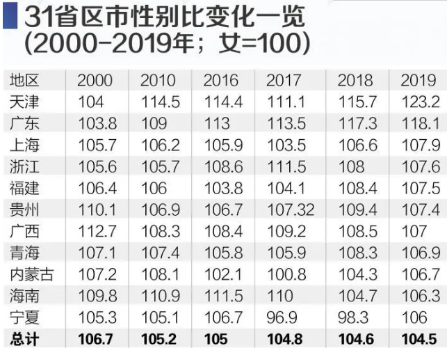 中国唯一女性人口比男性多的省份_中国省份地图