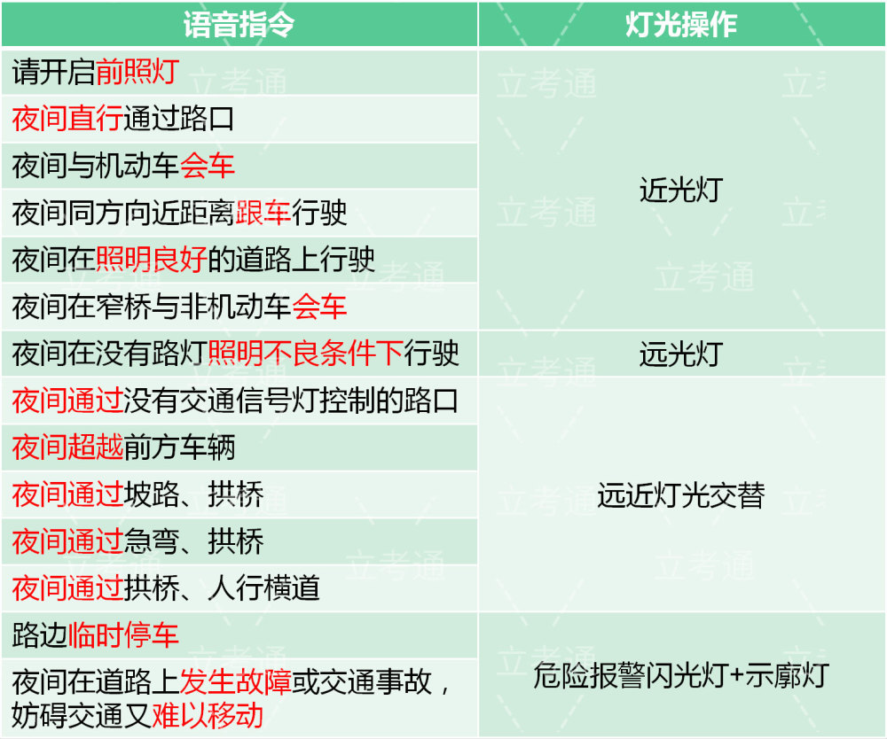 杭州市富阳场口考场临安考场余杭考场科目三模拟灯光汇总