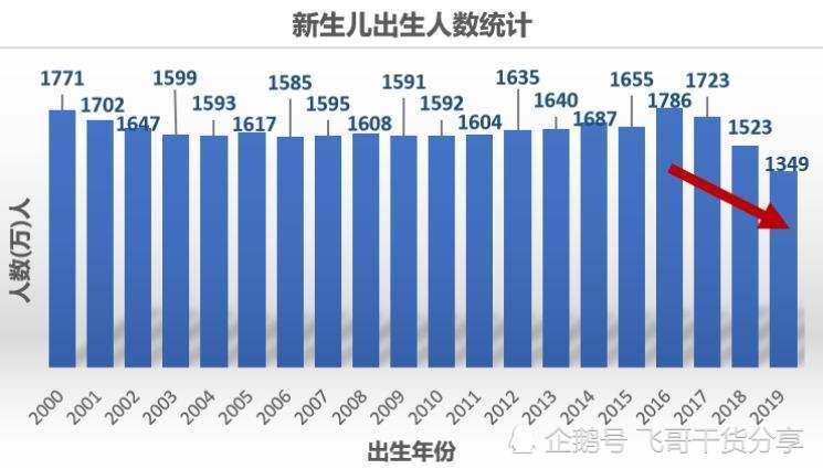 中国常住人口出生率2019_常住人口登记表