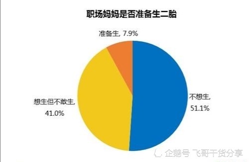 中国出生人口下降有什么坏处_智牙拔掉有什么坏处(2)