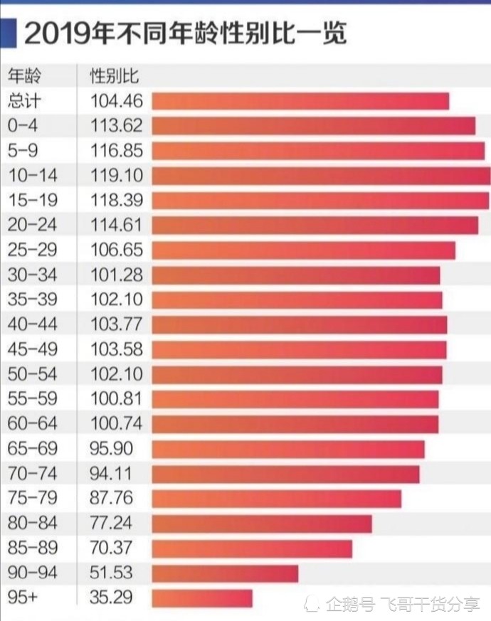 人口出生率断崖式的影响_出生率断崖式下跌(2)