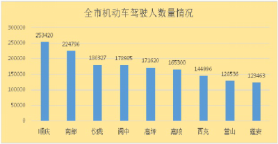 今日头条南充gdp_今日头条 广东21市GDP最新数据出炉,我们和平在(3)