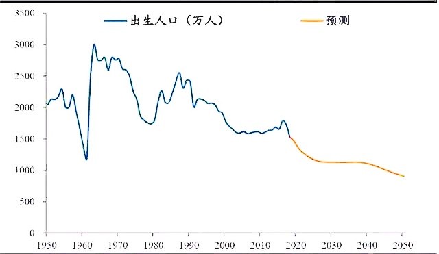 中国出生人口下降有什么坏处_智牙拔掉有什么坏处