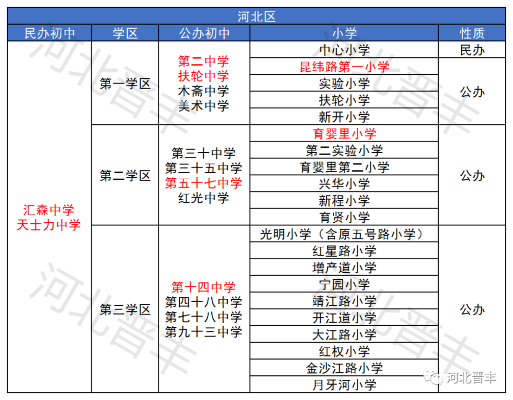 天津市河北区小学排名_天津市河北区新开小学(2)
