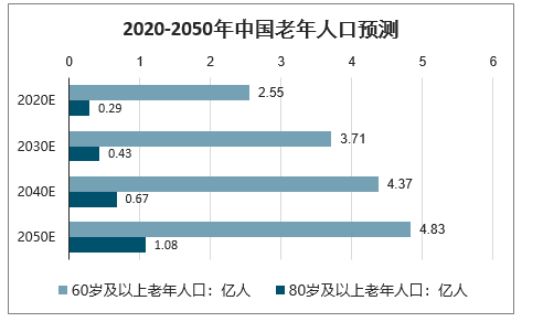 中国人口基金会怎样_中国人口基金会赵全平(3)