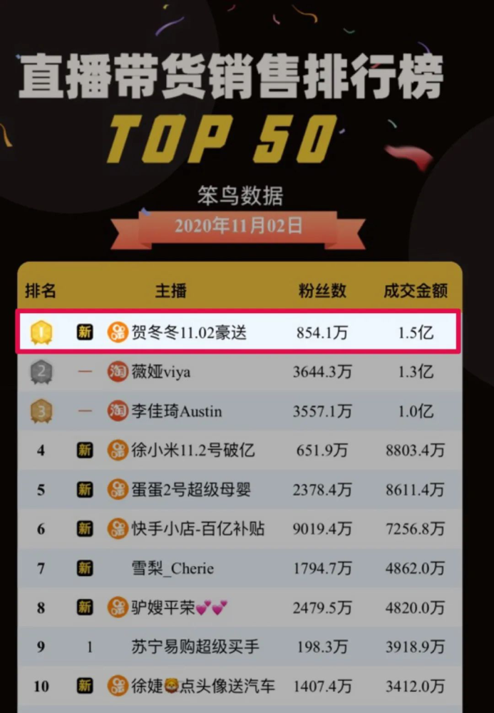 2020快手主播排名_快手女网红排名2020(2)