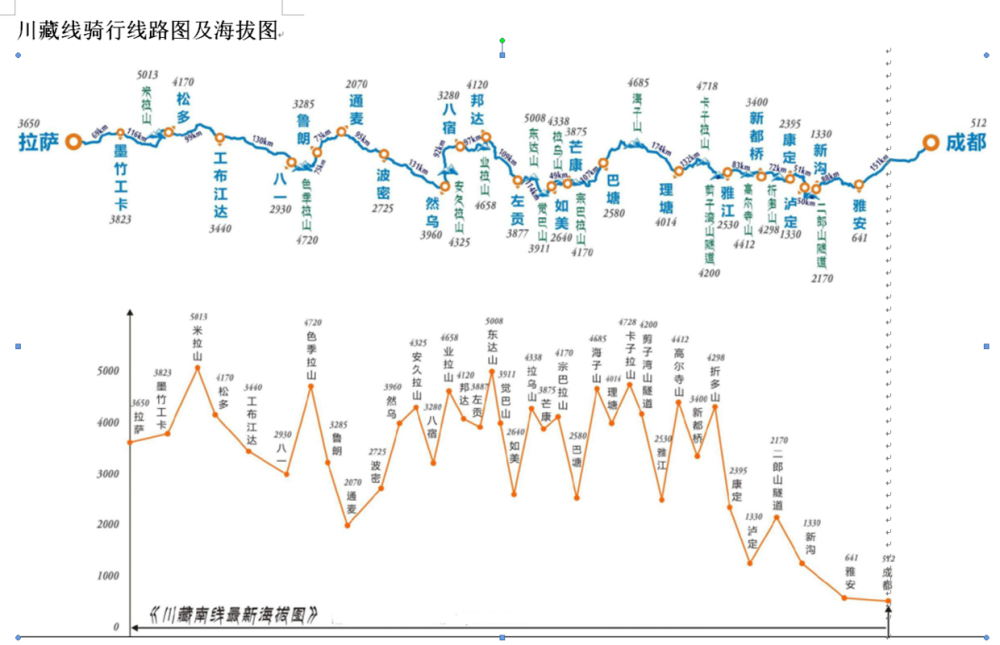 写一下我骑行西藏318的旅途故事吧