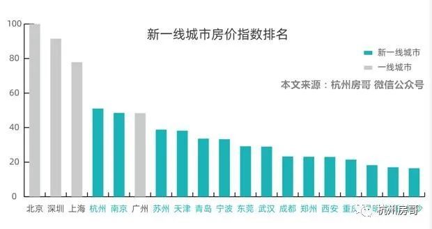 2020宁波人口流入多少人城市排名_世界城市人口排名2020(3)