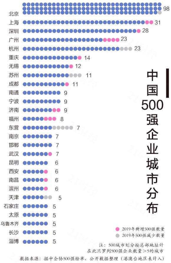 全国30强城市排名GDP人均_中国城市GDP20强,30年的变迁之路(3)