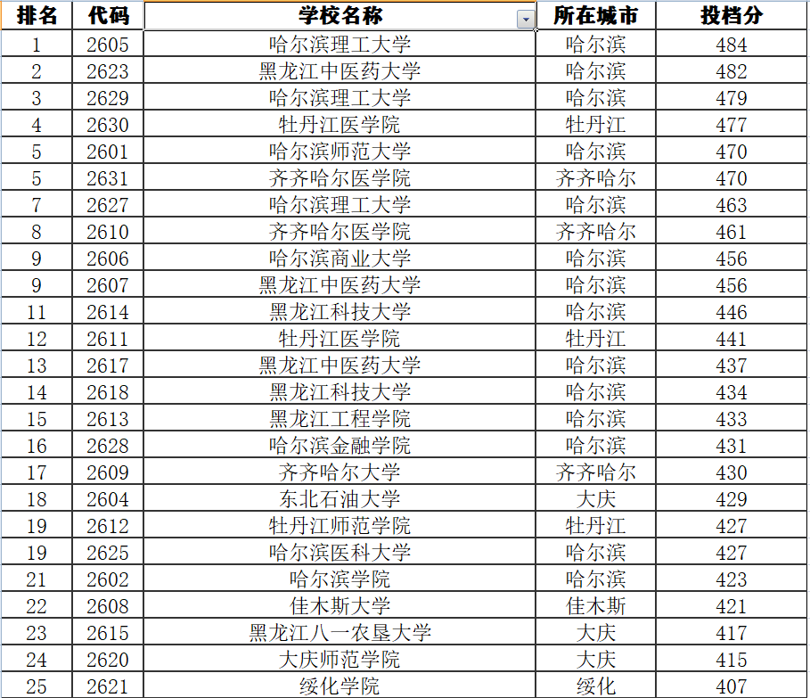 大学英语专业排名_西藏大学英语专业宿舍(3)