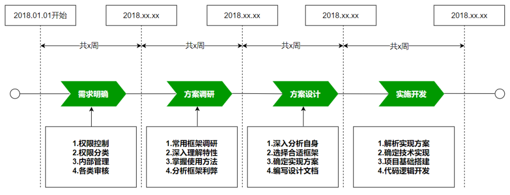 大数据架构流程图