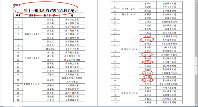 信丰人口_赣州信丰有没有撤县划区的可能