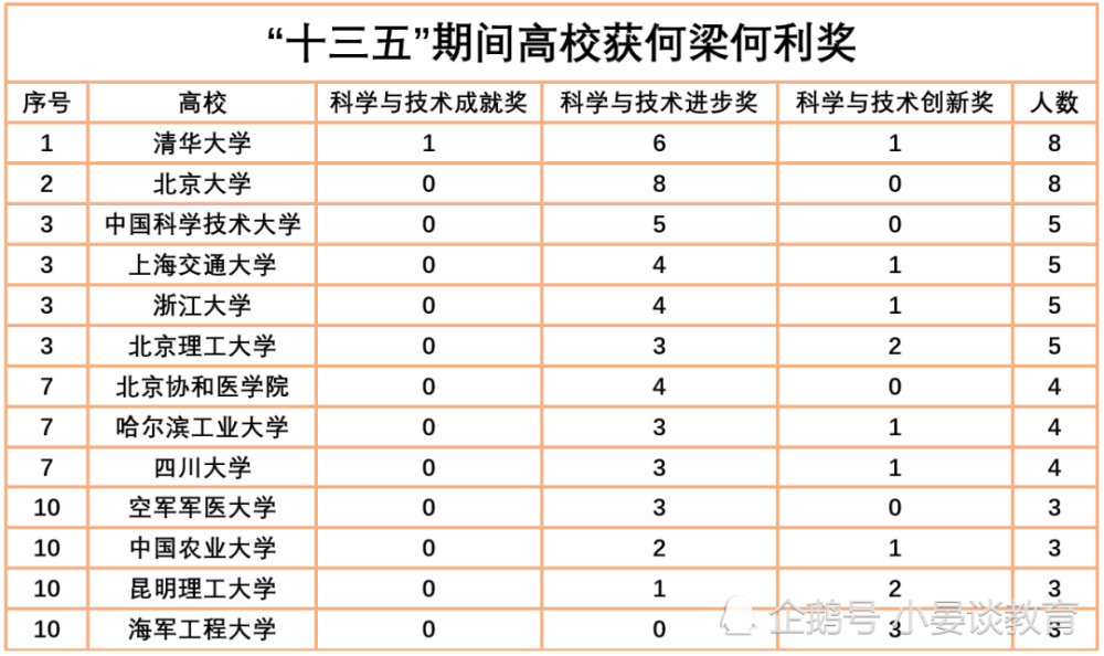 高校两院院士工作人口排名_两院院士