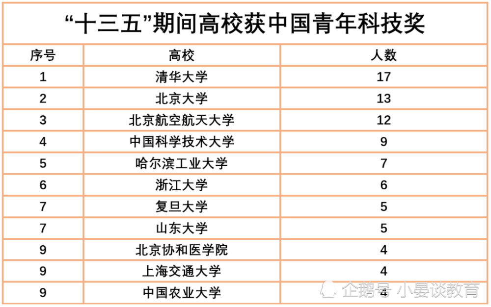 高校两院院士工作人口排名_两院院士