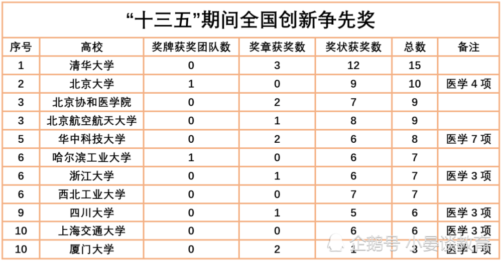 高校两院院士工作人口排名_两院院士